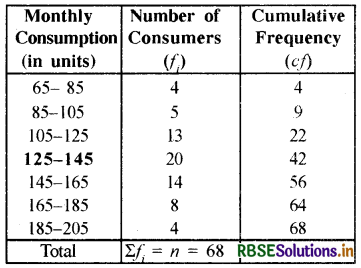 RBSE Class 10 Maths Important Questions Chapter 14 Statistics LAQ Q5.2