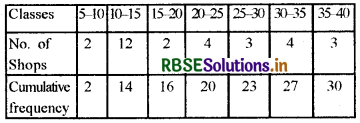 RBSE Class 10 Maths Important Questions Chapter 14 Statistics LAQ Q7.2