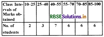 RBSE Class 10 Maths Important Questions Chapter 14 Statistics LAQ Q8