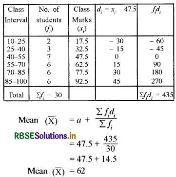 RBSE Class 10 Maths Important Questions Chapter 14 Statistics LAQ Q8.1