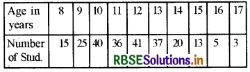RBSE Class 10 Maths Important Questions Chapter 14 Statistics MCQ Q6