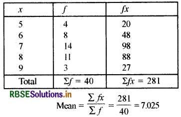 RBSE Class 10 Maths Important Questions Chapter 14 Statistics SAQ Q1.1