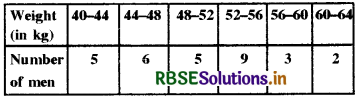 RBSE Class 10 Maths Important Questions Chapter 14 Statistics SAQ Q2