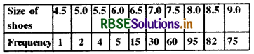 RBSE Class 10 Maths Important Questions Chapter 14 Statistics SAQ Q3