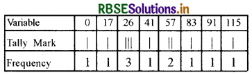 RBSE Class 10 Maths Important Questions Chapter 14 Statistics SAQ Q4