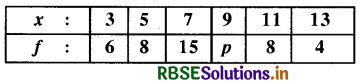 RBSE Class 10 Maths Important Questions Chapter 14 Statistics SAQ Q5