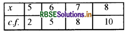 RBSE Class 10 Maths Important Questions Chapter 14 Statistics VSAQ Q3