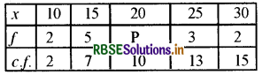 RBSE Class 10 Maths Important Questions Chapter 14 Statistics VSAQ Q4