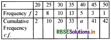 RBSE Class 10 Maths Important Questions Chapter 14 Statistics VSAQ Q5