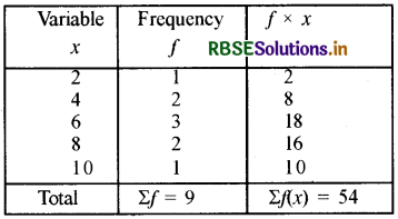 RBSE Class 10 Maths Important Questions Chapter 14 Statistics VSAQ Q6.1