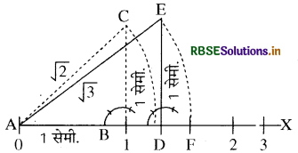 RBSE Class 9 Maths Important Questions Chapter 1 संख्या पद्धति 7