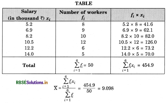RBSE Class 9 Maths Important Questions Chapter 14 Statistics 13