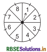 RBSE Solutions for Class 10 Maths Chapter 15 Probability Ex 15.1 Q12