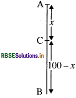 RBSE Solutions for Class 9 Science Chapter 10 गुरुत्वाकर्षण 2