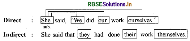 RBSE Class 10 English Grammar Reported Speech 3