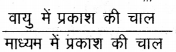 RBSE Class 10 Science Important Questions Chapter 10 प्रकाश-परावर्तन तथा अपवर्तन 35