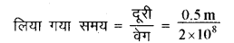 RBSE Class 10 Science Important Questions Chapter 10 प्रकाश-परावर्तन तथा अपवर्तन 46