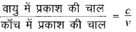 RBSE Class 10 Science Important Questions Chapter 10 प्रकाश-परावर्तन तथा अपवर्तन 47
