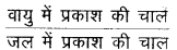 RBSE Class 10 Science Important Questions Chapter 10 प्रकाश-परावर्तन तथा अपवर्तन 48