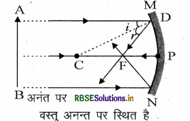 RBSE Class 10 Science Important Questions Chapter 10 प्रकाश-परावर्तन तथा अपवर्तन 13