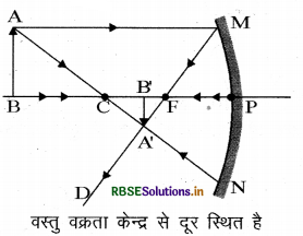 RBSE Class 10 Science Important Questions Chapter 10 प्रकाश-परावर्तन तथा अपवर्तन 14
