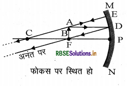 RBSE Class 10 Science Important Questions Chapter 10 प्रकाश-परावर्तन तथा अपवर्तन 15