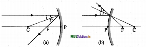 RBSE Class 10 Science Important Questions Chapter 10 प्रकाश-परावर्तन तथा अपवर्तन 25