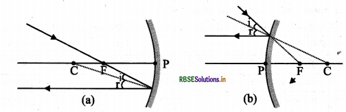 RBSE Class 10 Science Important Questions Chapter 10 प्रकाश-परावर्तन तथा अपवर्तन 26