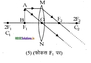 RBSE Class 10 Science Important Questions Chapter 10 प्रकाश-परावर्तन तथा अपवर्तन 42