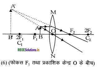 RBSE Class 10 Science Important Questions Chapter 10 प्रकाश-परावर्तन तथा अपवर्तन 43