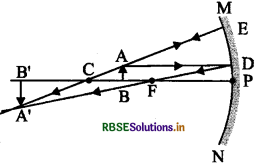 RBSE Class 10 Science Important Questions Chapter 10 प्रकाश-परावर्तन तथा अपवर्तन 7