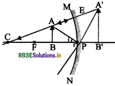 RBSE Class 10 Science Important Questions Chapter 10 प्रकाश-परावर्तन तथा अपवर्तन 8