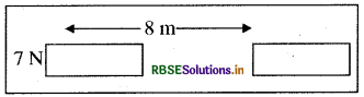 RBSE Solutions for Class 9 Science Chapter 11 कार्य तथा ऊर्जा 1