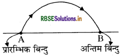 RBSE Solutions for Class 9 Science Chapter 11 कार्य तथा ऊर्जा 4