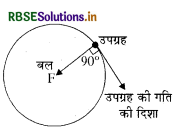 RBSE Solutions for Class 9 Science Chapter 11 कार्य तथा ऊर्जा 7