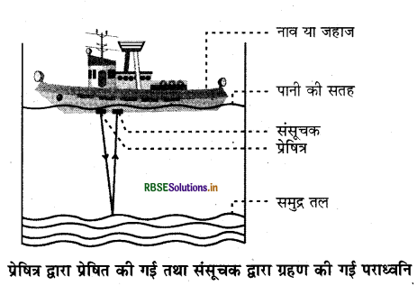 RBSE Solutions for Class 9 Science Chapter 12 ध्वनि 13