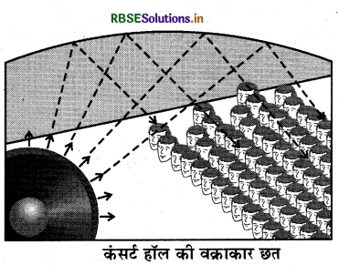 RBSE Solutions for Class 9 Science Chapter 12 ध्वनि 6
