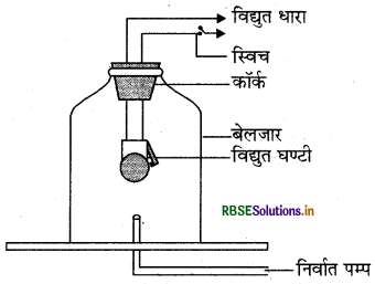 RBSE Solutions for Class 9 Science Chapter 12 ध्वनि 8