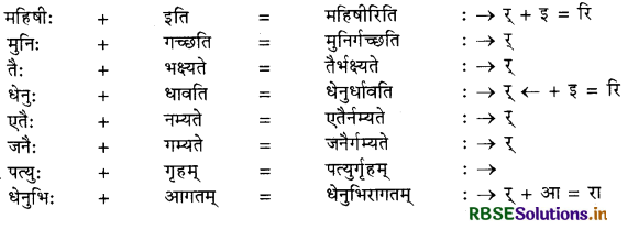 RBSE Class 10 Sanskrit व्याकरणम् सन्धिकार्यम् 10