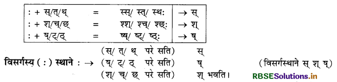 RBSE Class 10 Sanskrit व्याकरणम् सन्धिकार्यम् 11