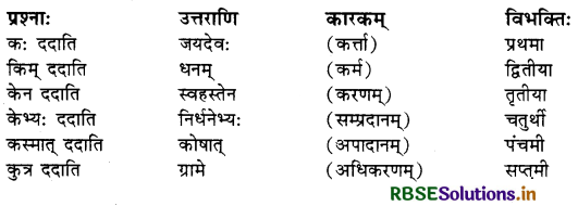 RBSE Class 10 Sanskrit व्याकरणम् कारकाणि 1