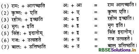 RBSE Class 10 Sanskrit व्याकरणम् सन्धिकार्यम् 7