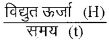 RBSE Class 10 Science Important Questions Chapter 12  विद्युत 11