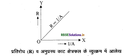 RBSE Class 10 Science Important Questions Chapter 12  विद्युत 17
