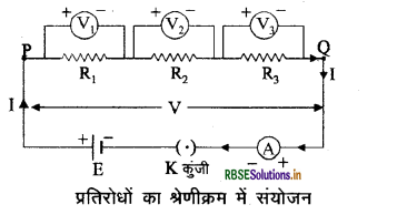 RBSE Class 10 Science Important Questions Chapter 12  विद्युत 19