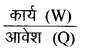RBSE Class 10 Science Important Questions Chapter 12  विद्युत 27