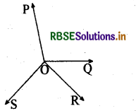 RBSE Class 9 Maths Important Questions Chapter 6 रेखाएँ और कोण 49