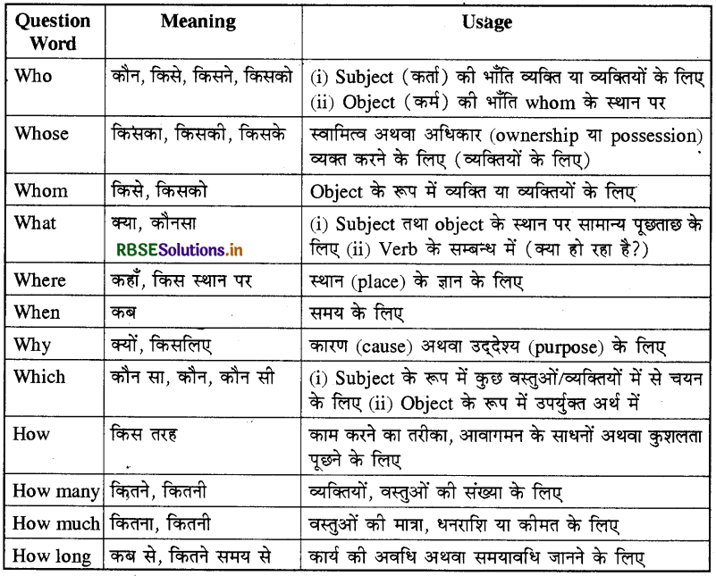 RBSE Class 10 English Grammar Framing Questions and Question Tags 1
