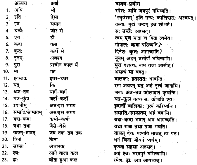 RBSE Class 10 Sanskrit व्याकरणम् अव्ययपदानि 1