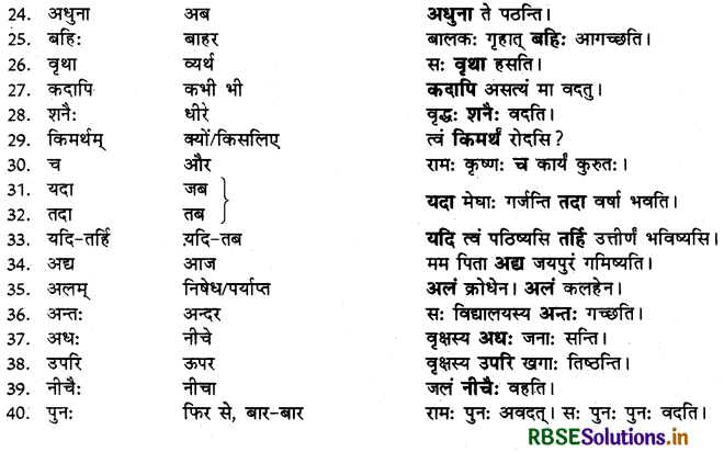 RBSE Class 10 Sanskrit व्याकरणम् अव्ययपदानि 2